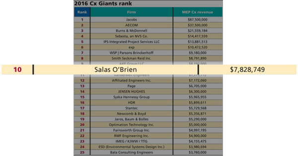 2016 commissioning giants.png